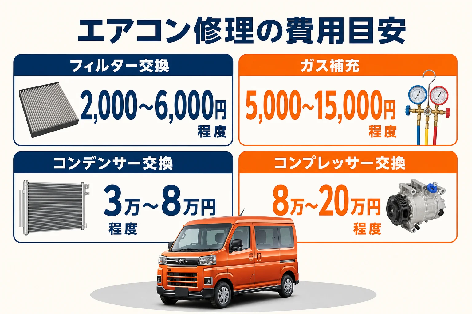 アトレーのエアコン修理の費用目安