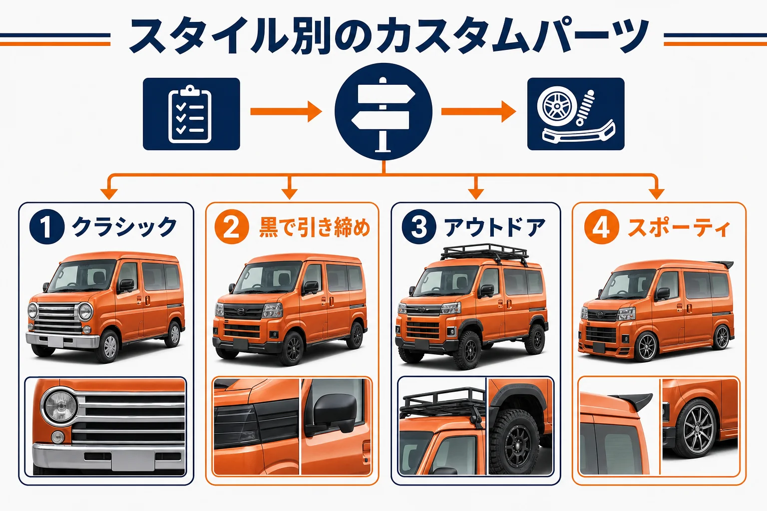 アトレーのカスタムのスタイル別に使うパーツを並べた図