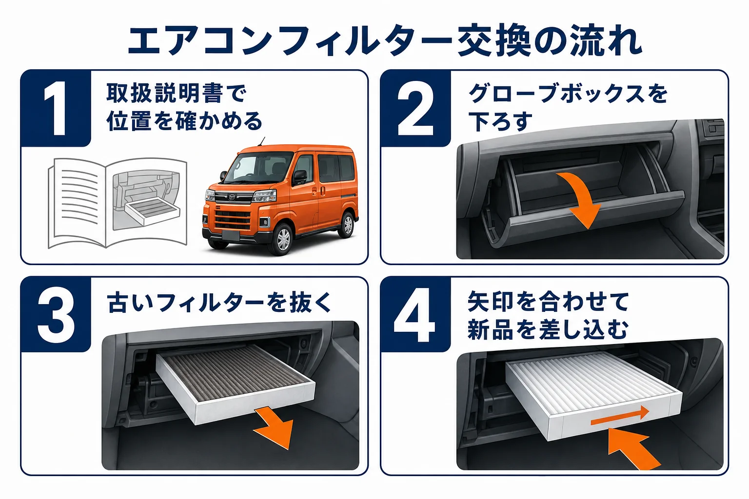 エアコンフィルターを交換する手順を示した図