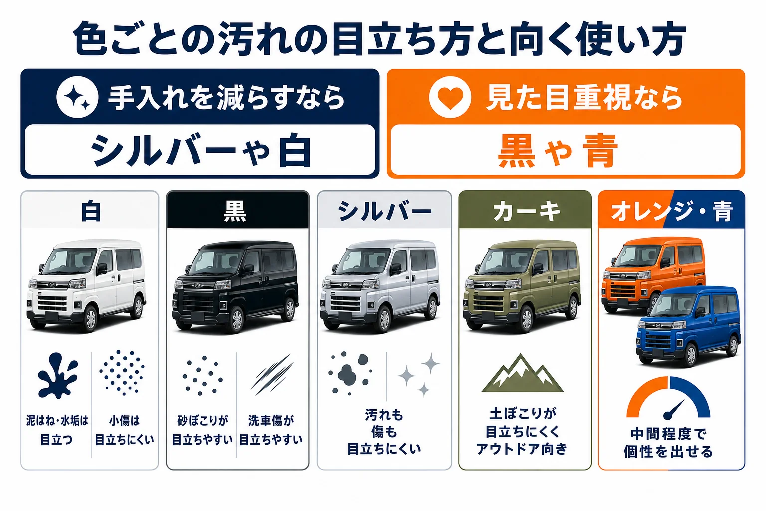 アトレーの色ごとの汚れの目立ち方と向いている使い方の比較図