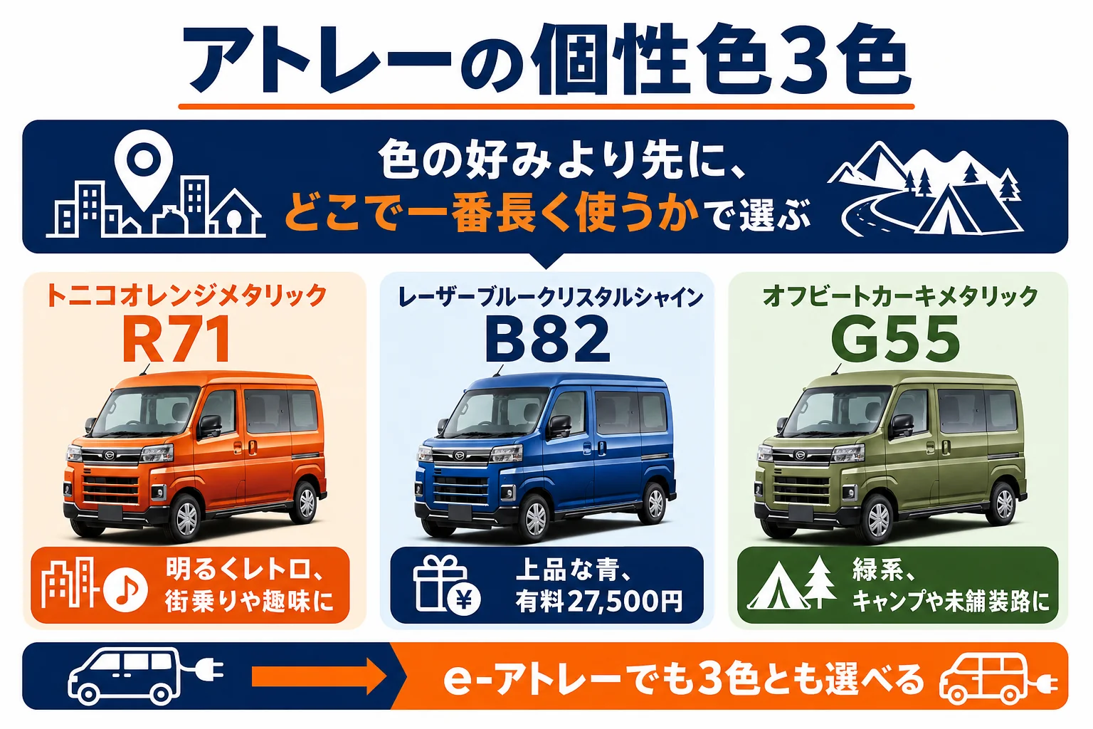 アトレーの個性色3色の印象と向いている使い方を比べた図