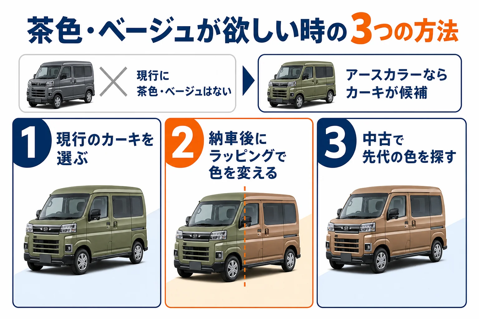 アトレーで茶色やベージュを探す時の選択肢を並べた図