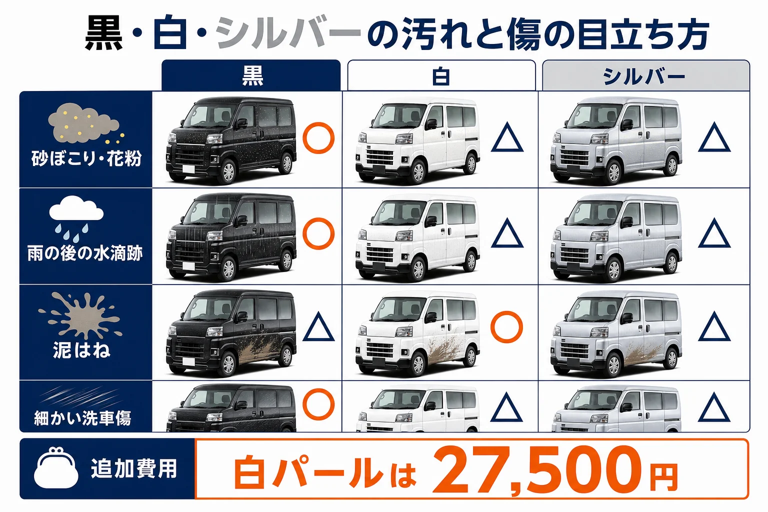 アトレーの黒・白・シルバーで汚れと傷の目立ち方を比べた図