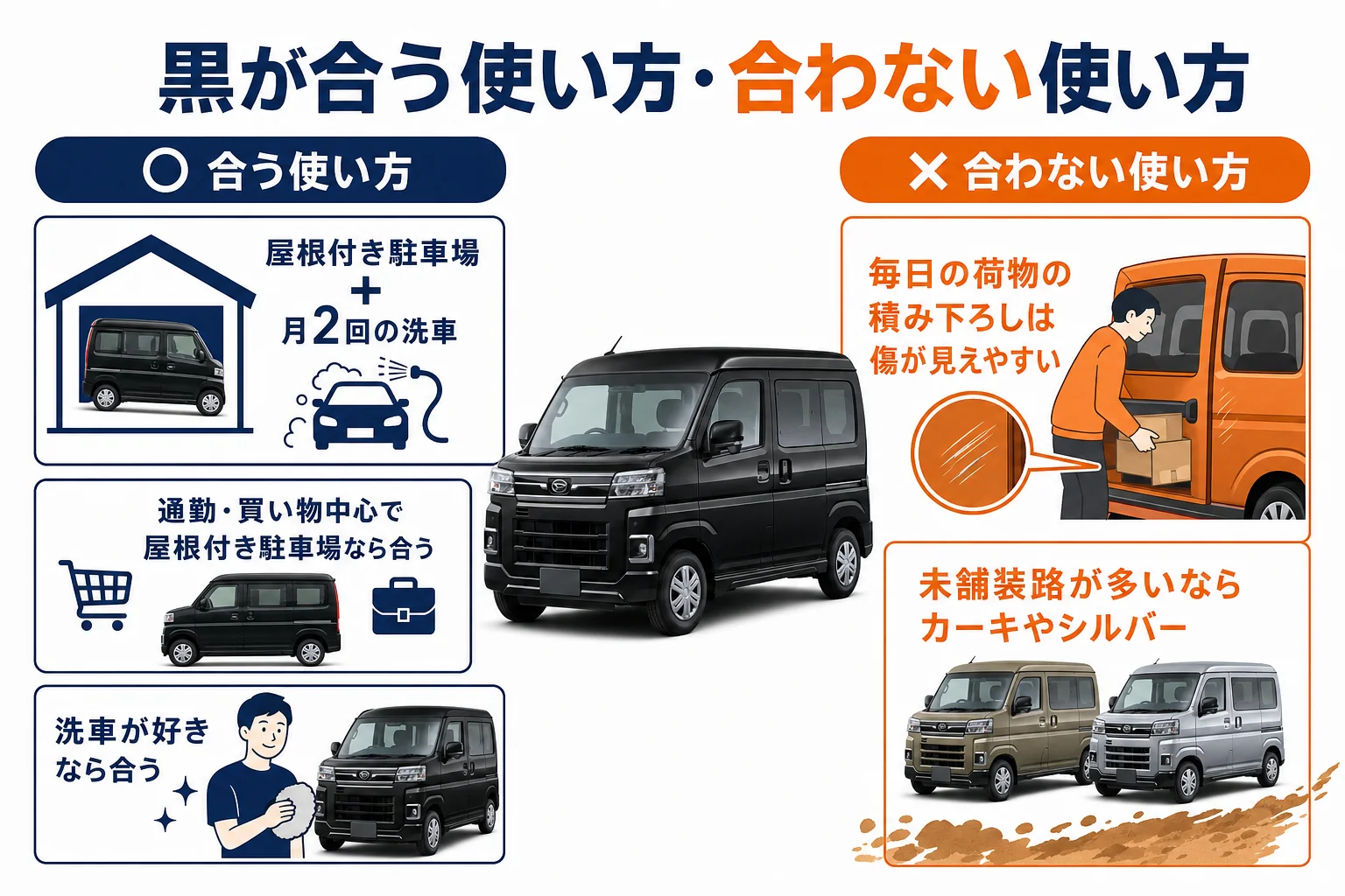 使い方ごとにアトレーの黒が合うかどうかを示した図