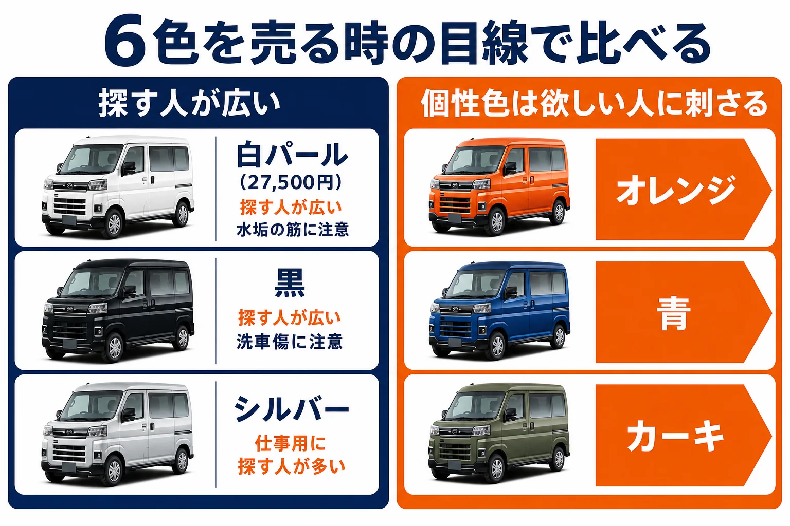 アトレーの6色を探す人の広さと査定で見えやすい点で比べた図