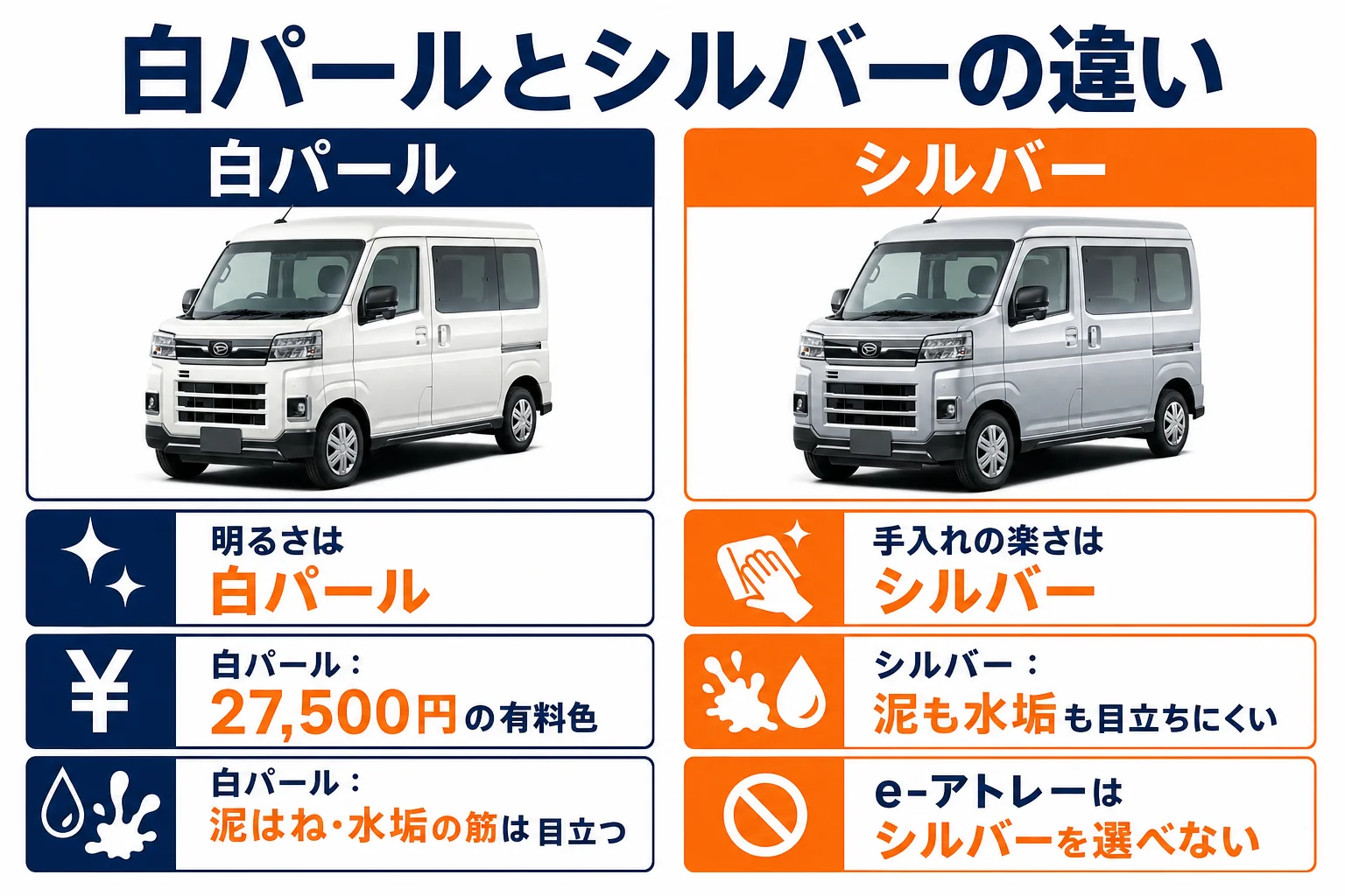 アトレーの白パールとシルバーの違いを使い方ごとに比べた図
