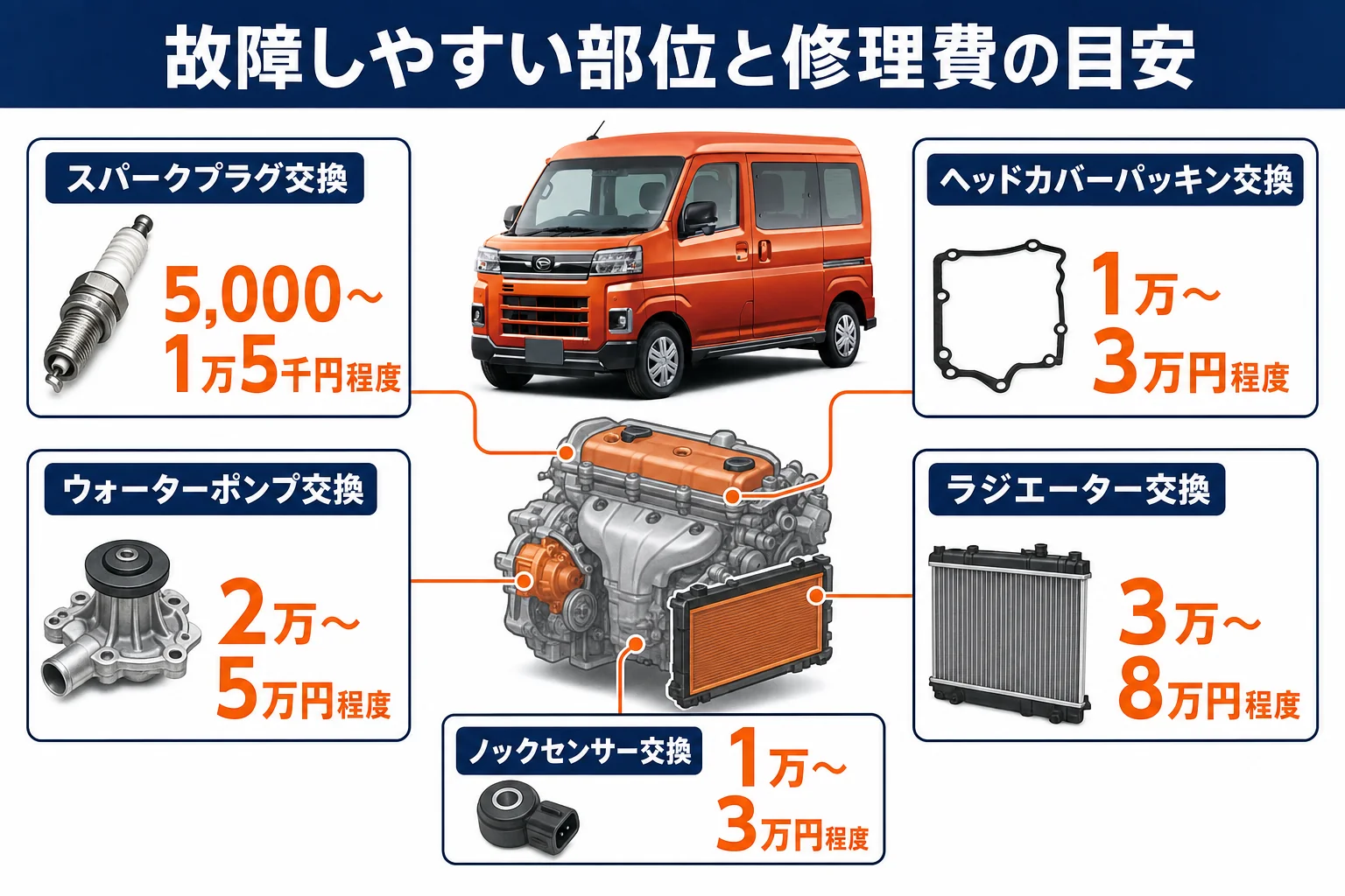 アトレーで故障しやすい部位と修理費の目安