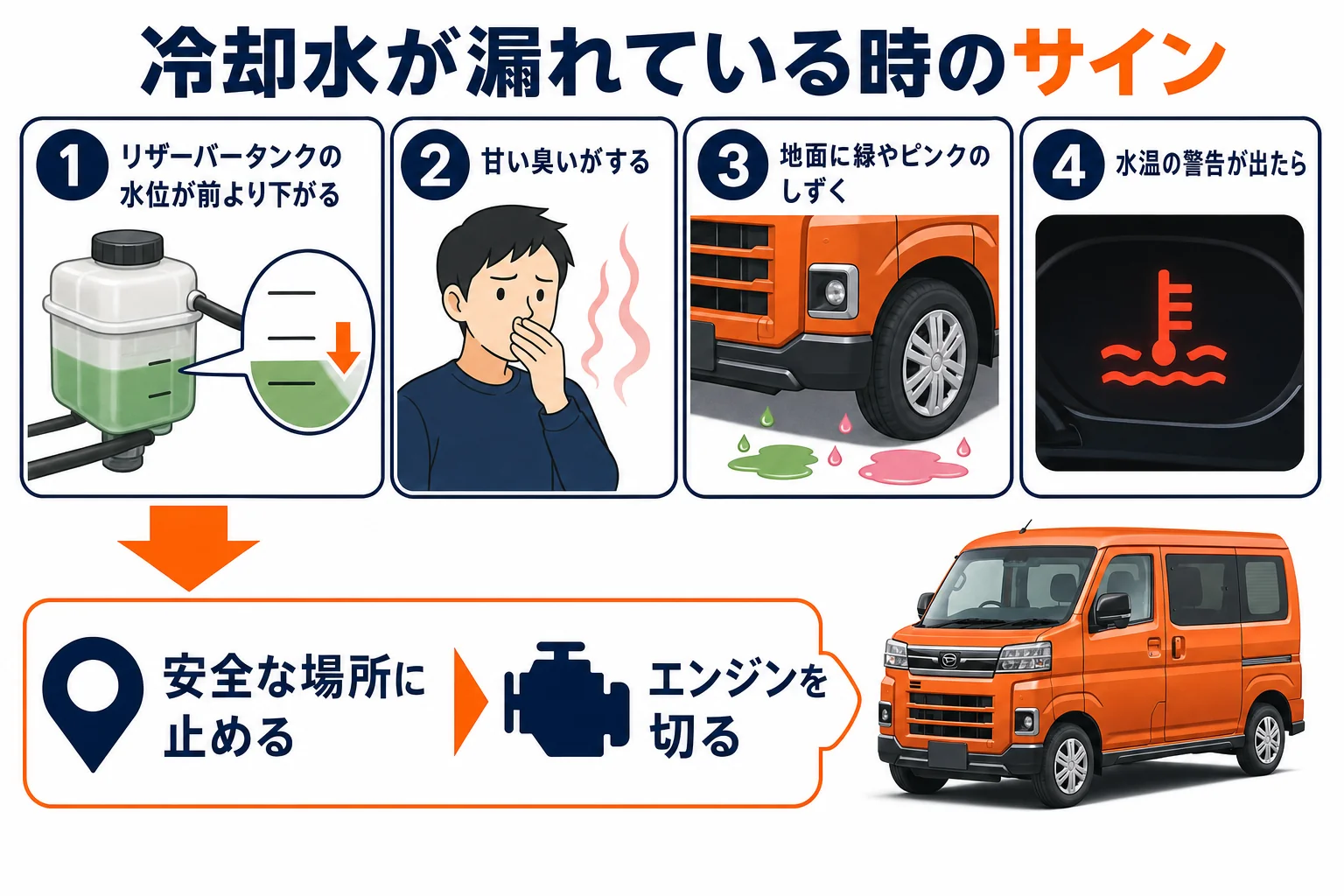 冷却水が漏れている時のサインと対処の順番