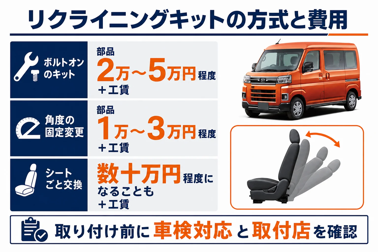 後部座席のリクライニングキットの方式と費用の目安