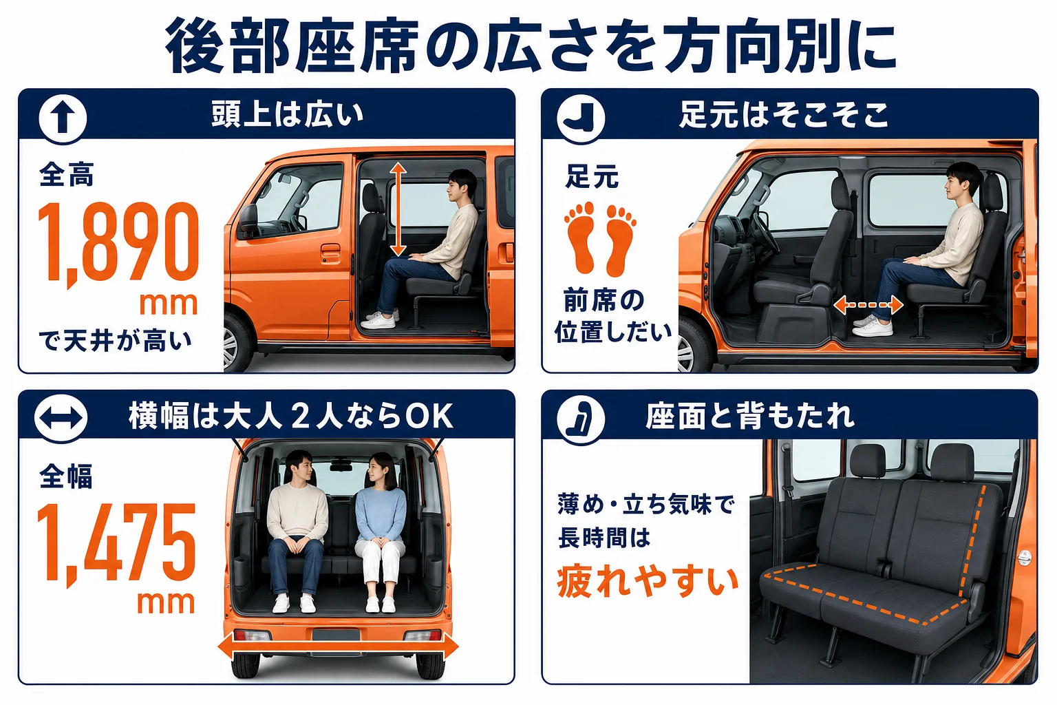 アトレーの後部座席の広さを方向別に見た図解