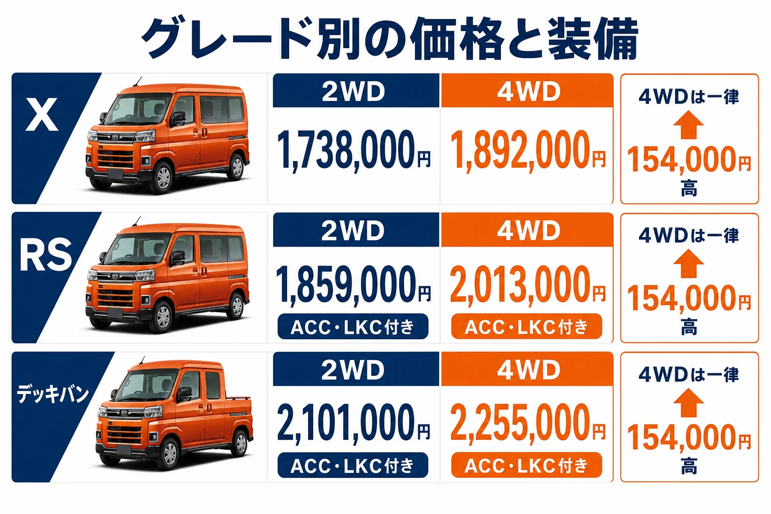 アトレーのグレード別の価格と装備