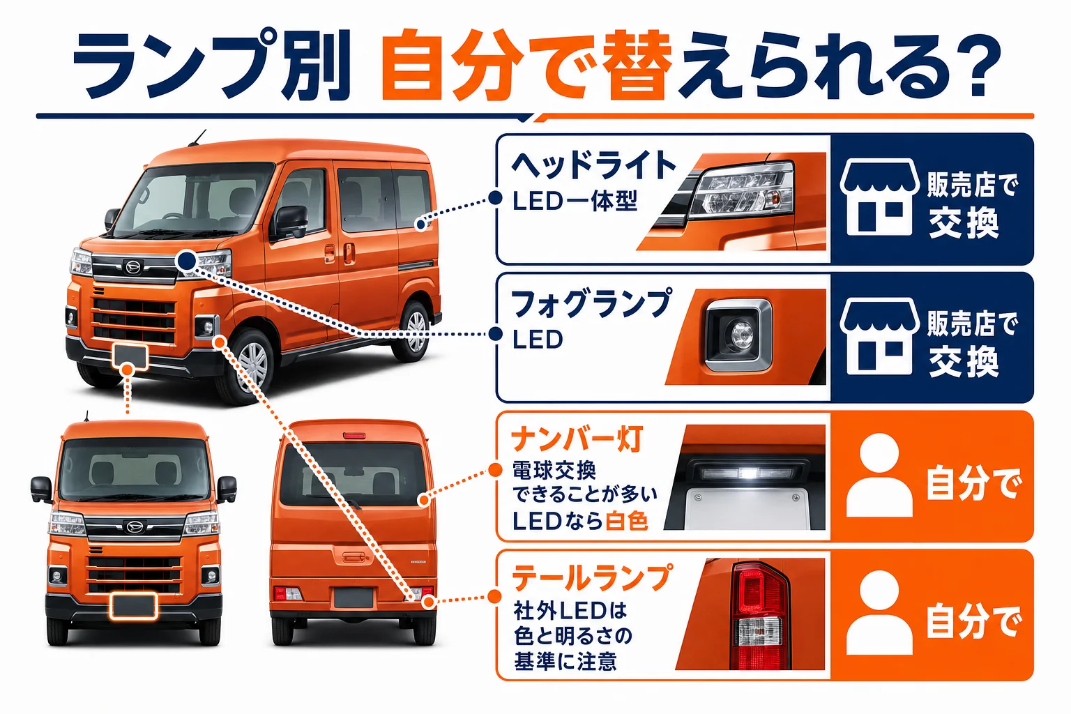 アトレーのランプごとに自分で交換できるかと注意点をまとめた図解
