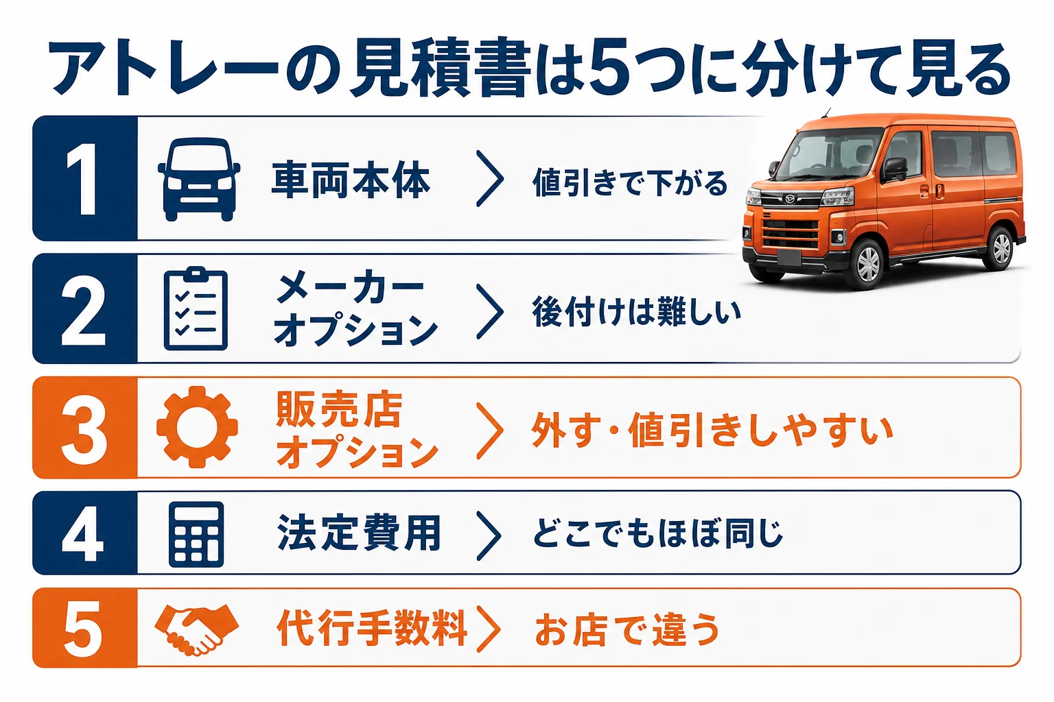 アトレーの見積もりを並べて比べる時に見る行を示した図