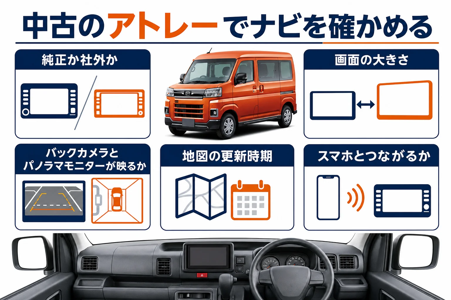 中古のアトレーでナビとカメラを確かめるポイントを示した図