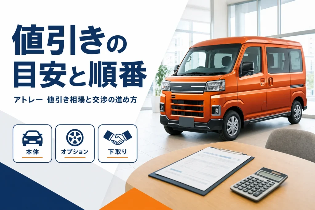 販売店に並ぶ軽バンと見積書のイメージ