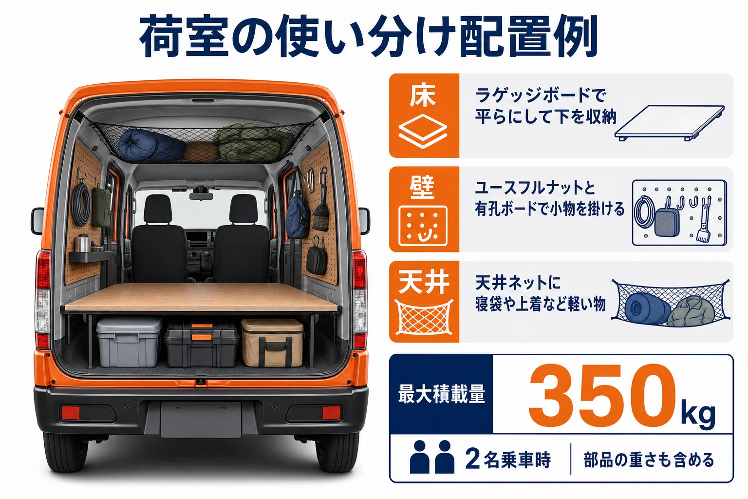 ユースフルナットとボードで作る荷室の配置例