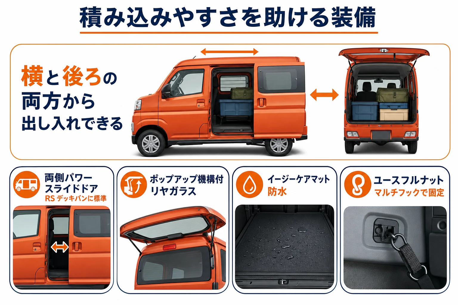 アトレーの荷室寸法と積み込みやすい装備をまとめた図解