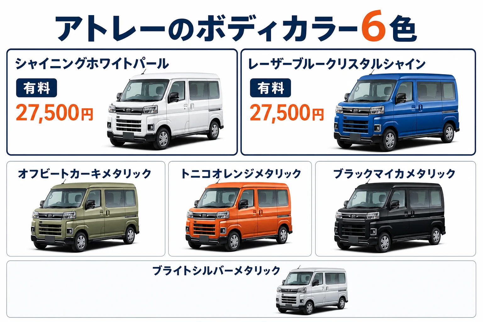 アトレーのボディカラー6色と有料色をまとめた図解