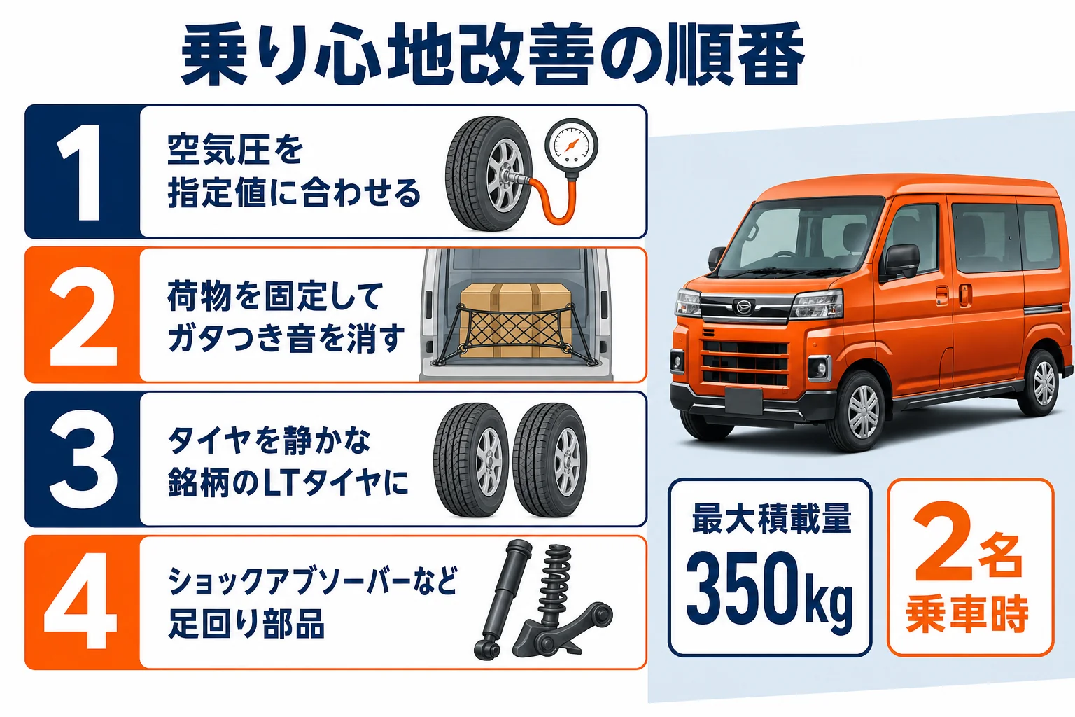 アトレーの乗り心地を改善する順番を示した図解