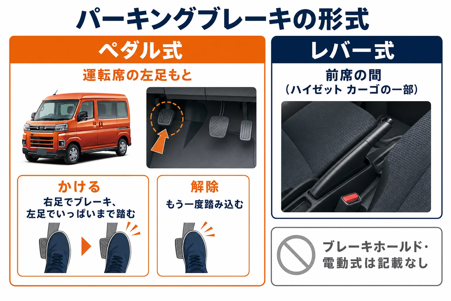 アトレーのパーキングブレーキの場所とペダル式・レバー式の違い