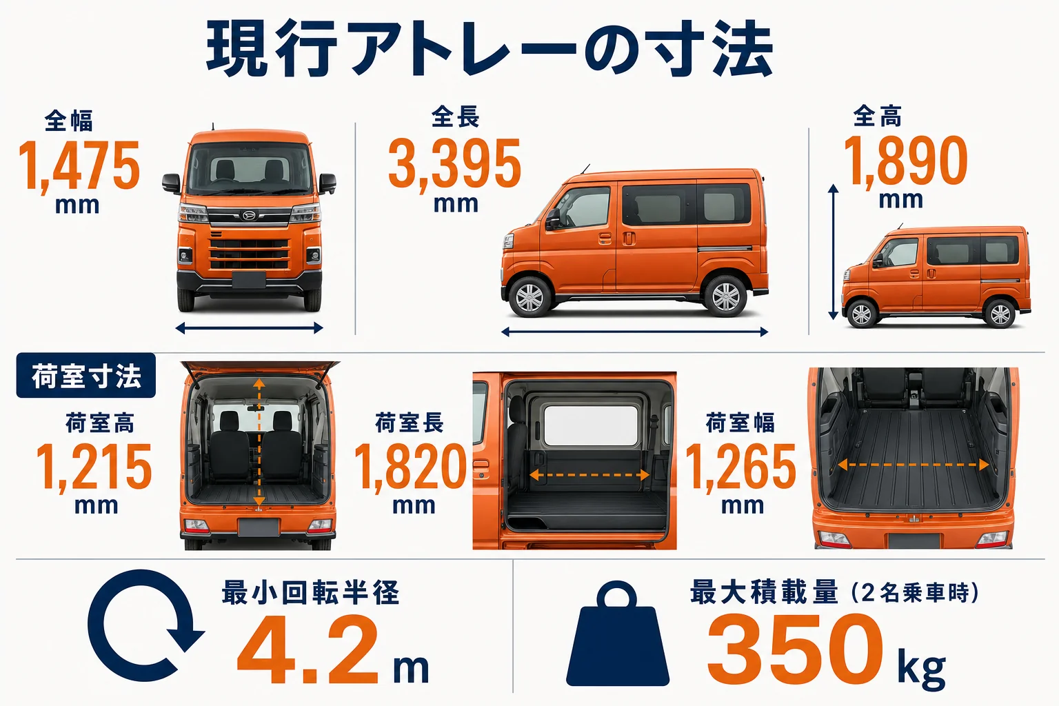 現行アトレーの寸法と荷室寸法をまとめた図