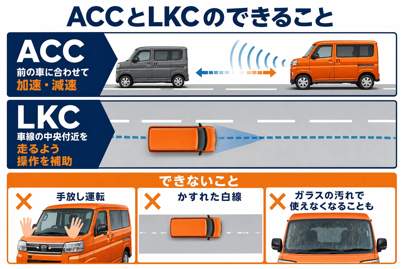 アトレーのACCとLKCができることとできないことを並べた図