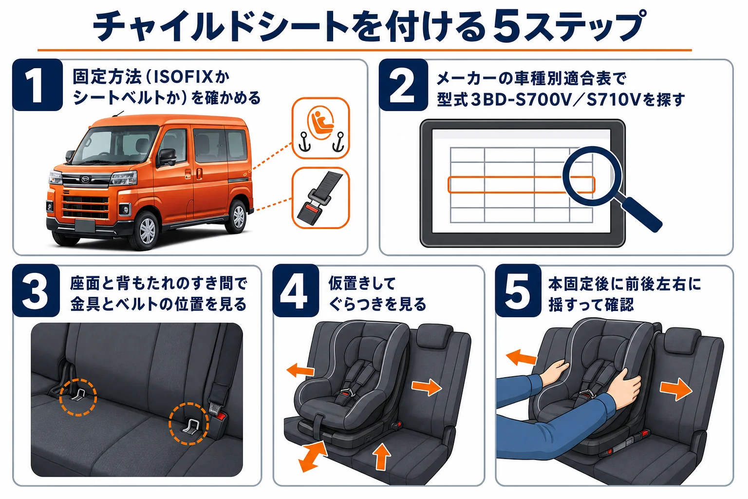 アトレーの後席にチャイルドシートを付ける手順を示した図解