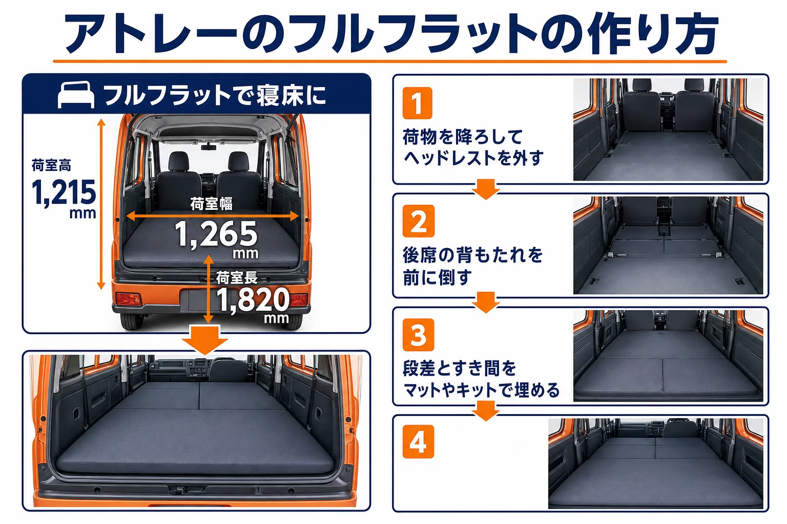 アトレーのフルフラットの作り方を示した図解