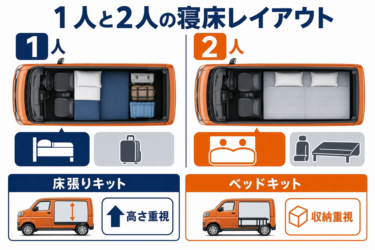 アトレーで1人と2人で寝る時のレイアウトを比べた図解