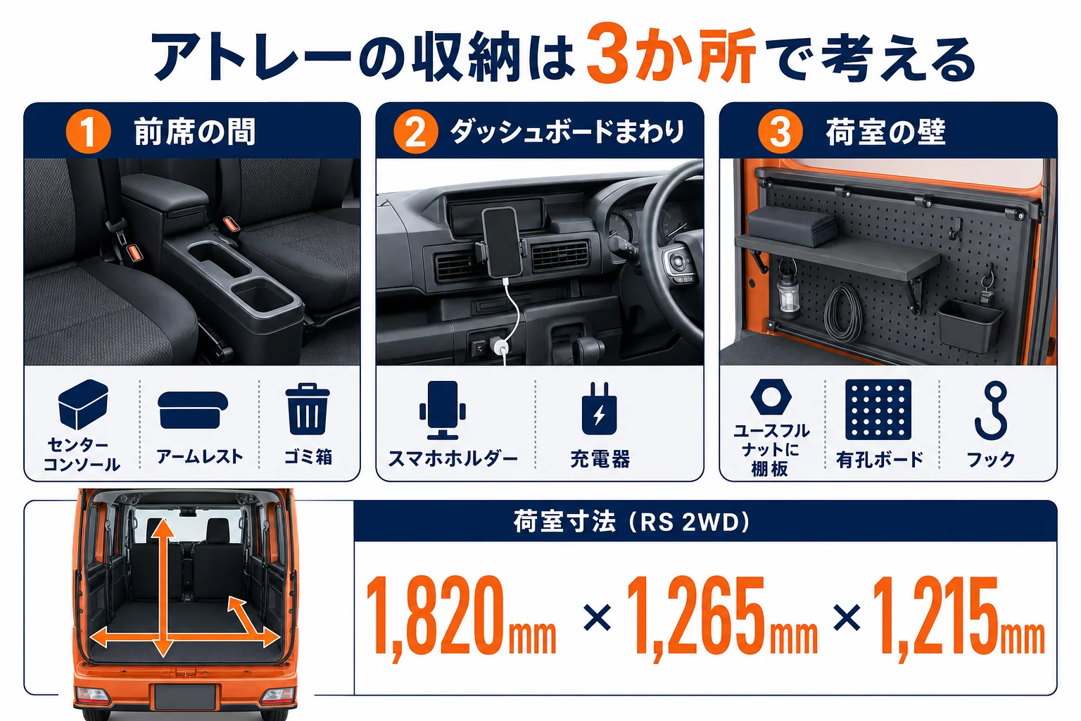 アトレーの車内を前席・ダッシュボード・荷室に分けた収納の配置図