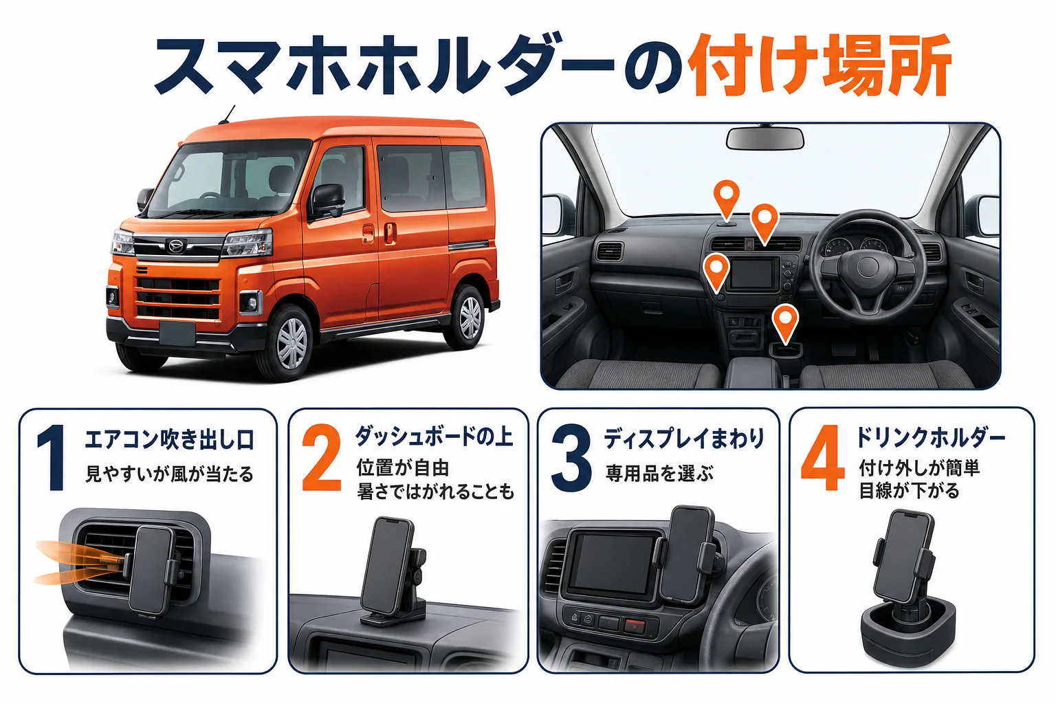 アトレーのスマホホルダーを付ける4つの場所の特徴を比べた図解