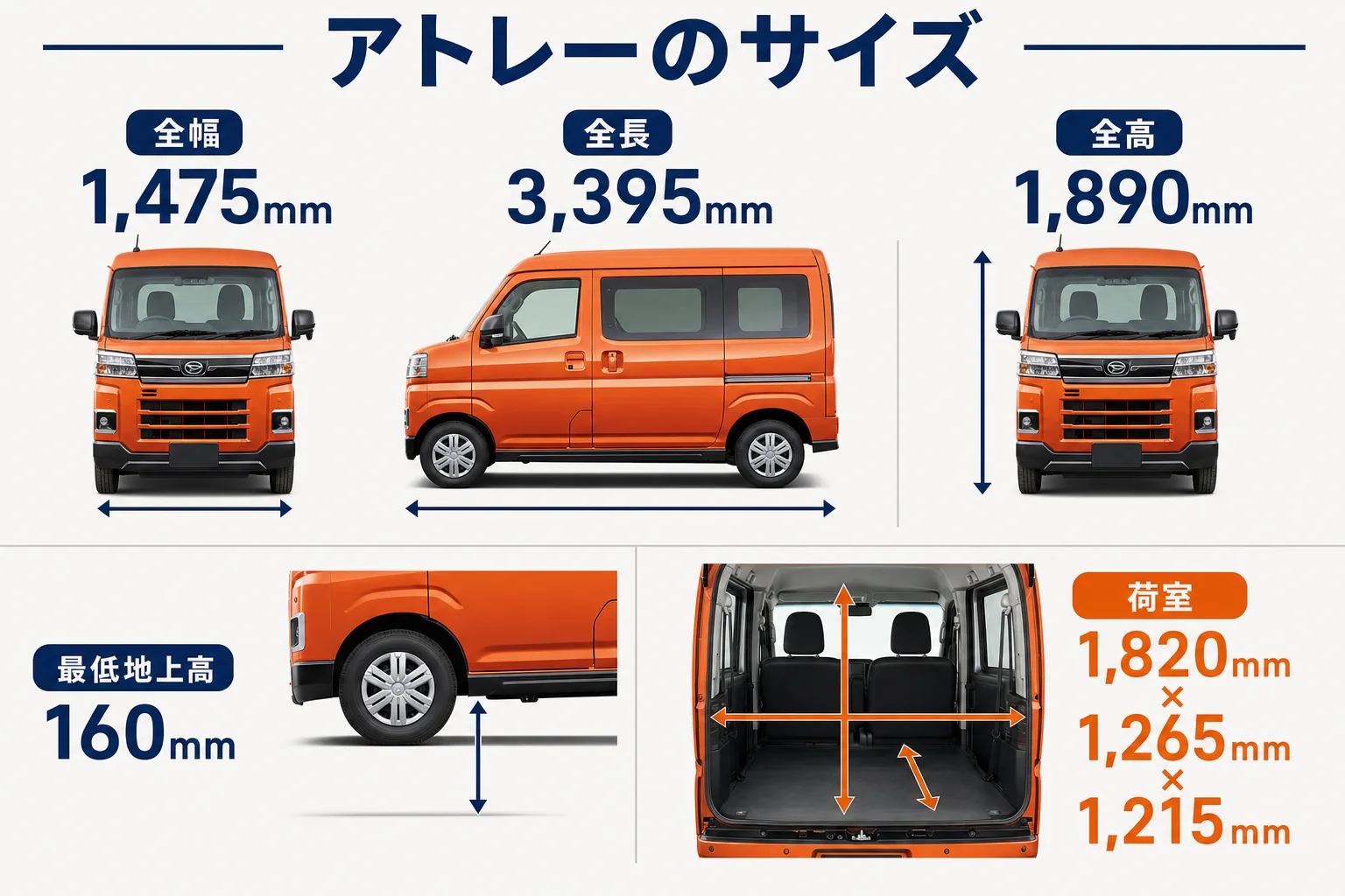アトレーの全長・全幅・全高と荷室寸法を示したサイズ図
