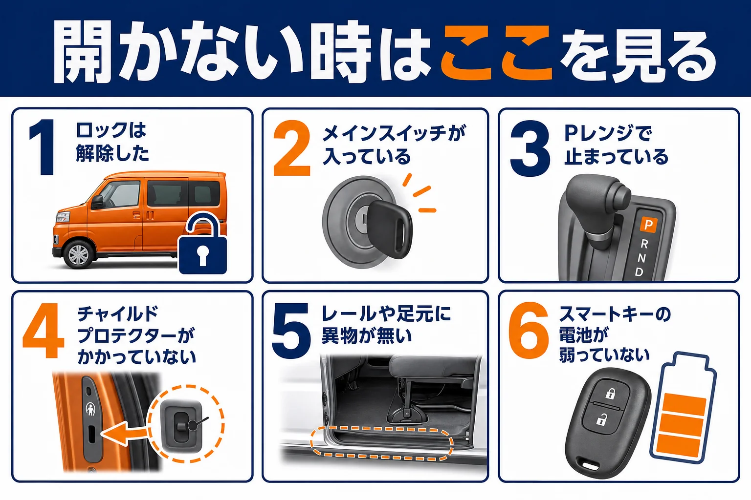 アトレーのパワースライドドアが開かない時の原因と対処のフロー図