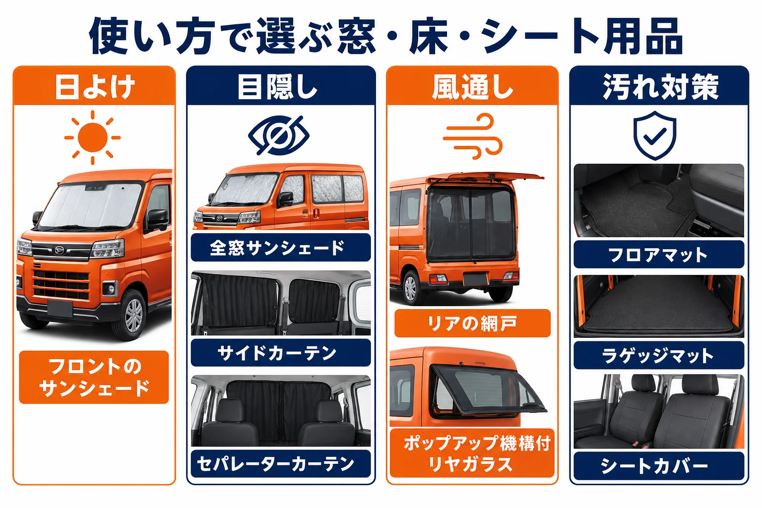 アトレーの窓・床・シートまわりの用品を使い方別に並べた図解
