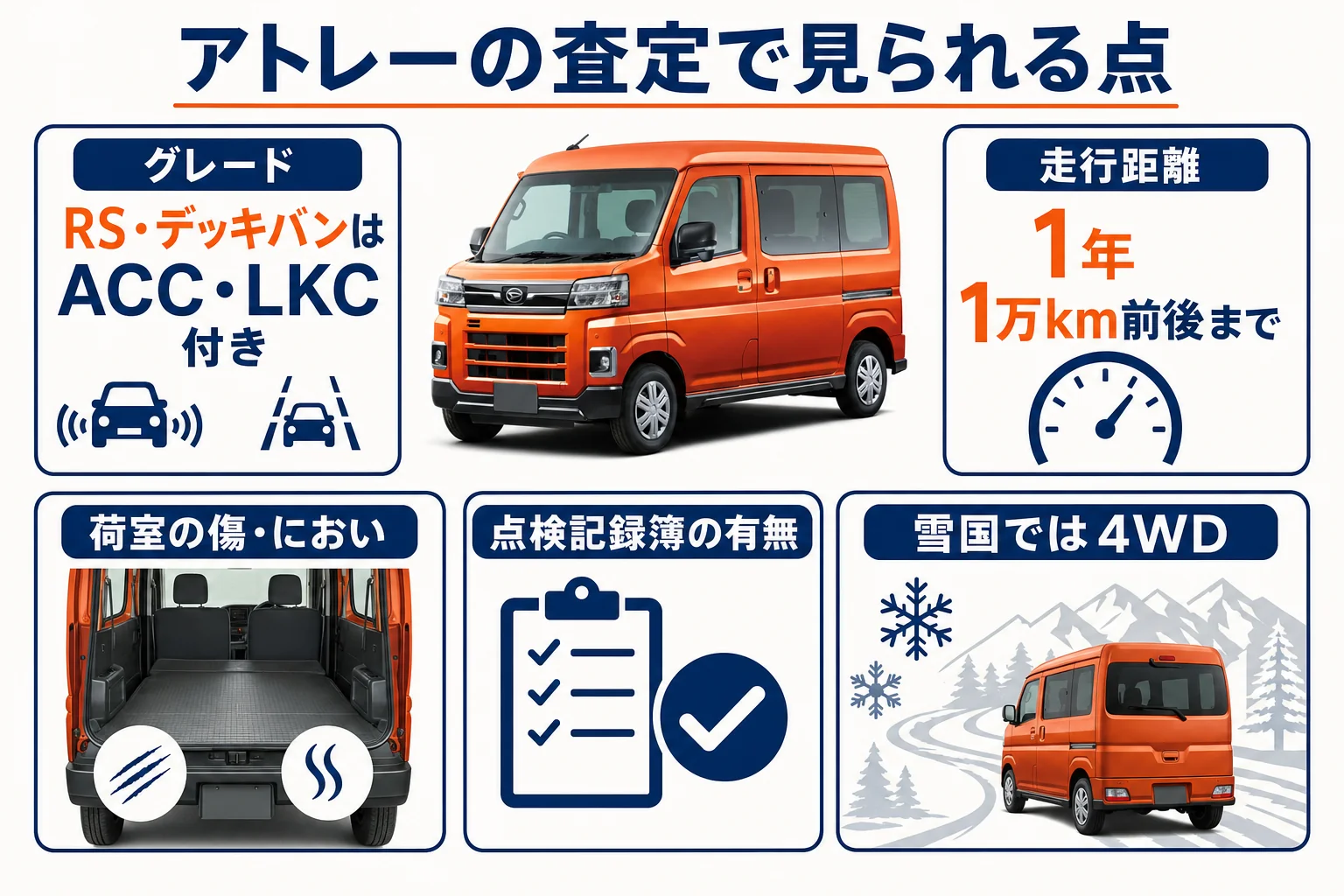 アトレーの査定で見られやすいポイントを並べた図