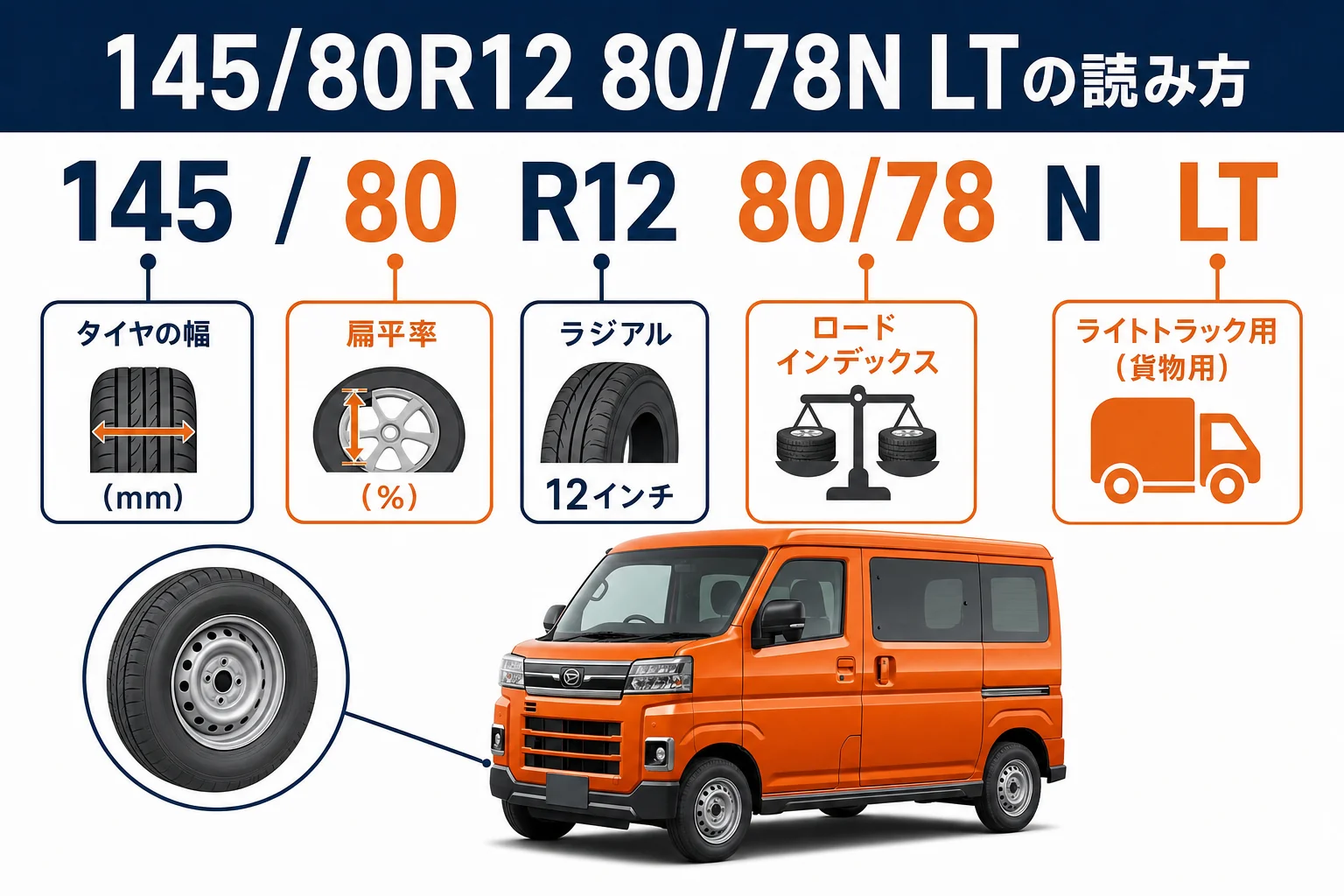 アトレーのタイヤ側面の表記と意味を示した図