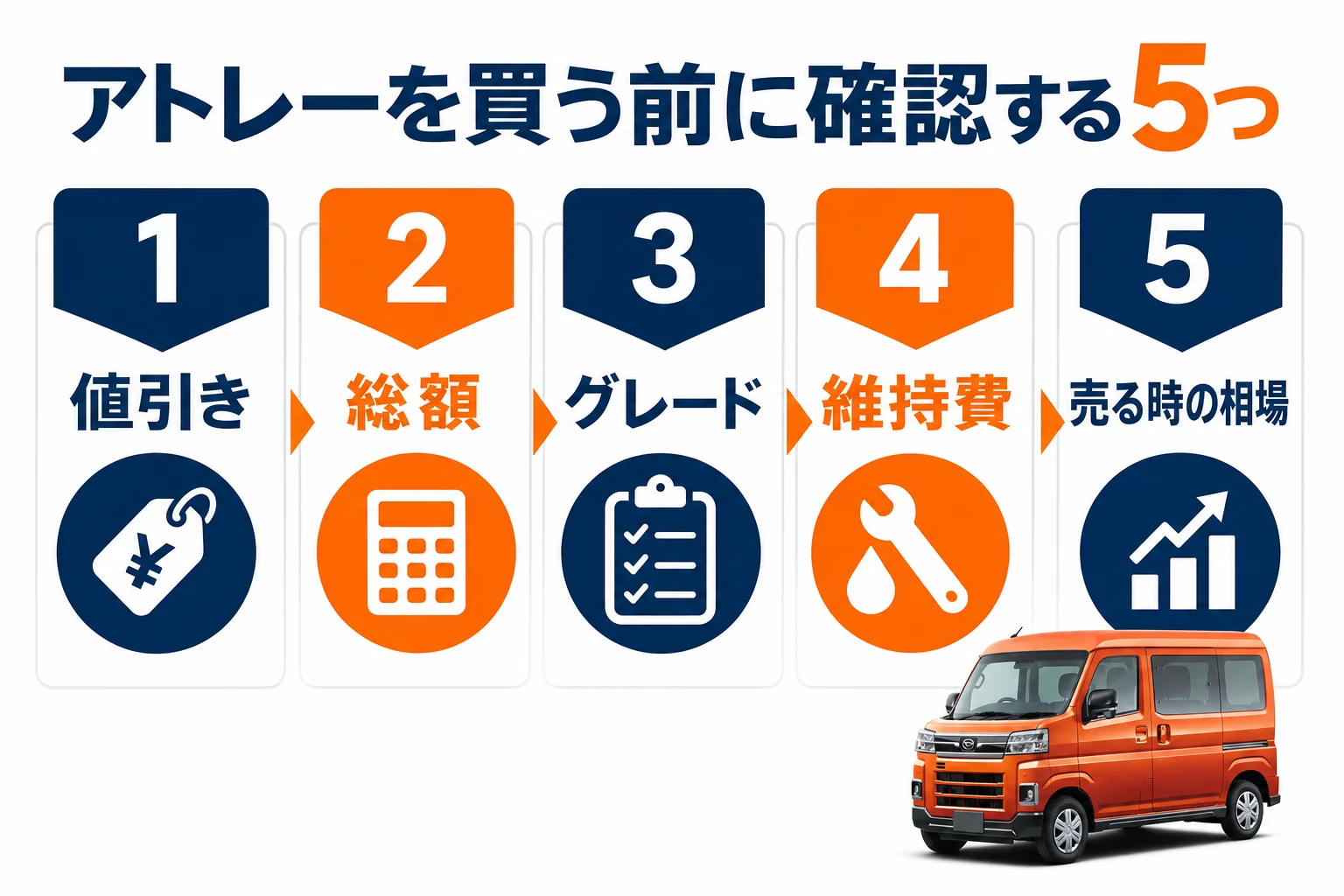 アトレーを買う前に確認したい5つのポイントの図