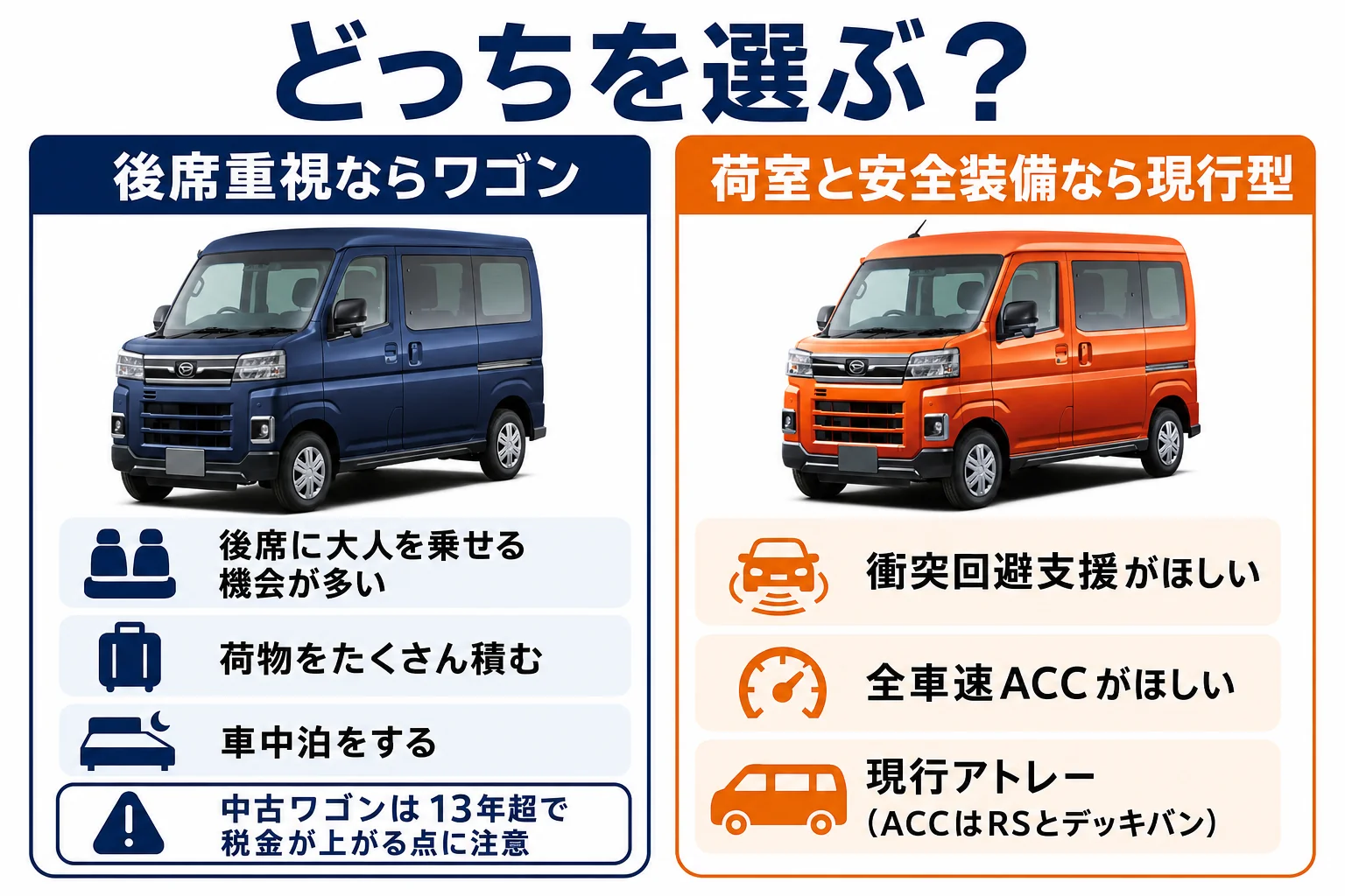 使い方に合わせたアトレーワゴンと現行アトレーの選び方