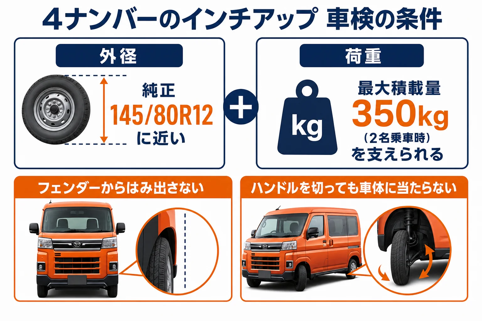 アトレーのインチアップで車検に通すための条件